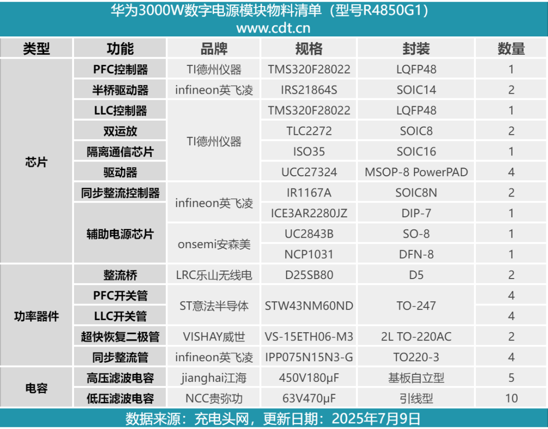 Disassembly Report: Huawei 3000W Digital Power Module