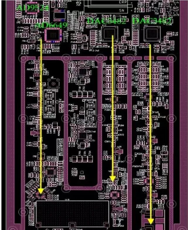 Guide to PCB Layout Design for RF and Analog-Digital Circuits