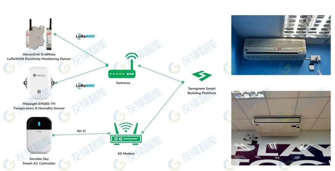 Top Ten Technological Trends in the HVAC Industry for 2025
