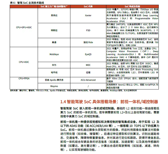 2025 In-Depth Report on Smart Driving SoC Industry