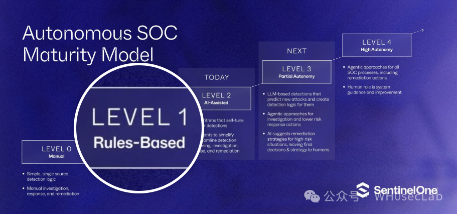 The Autonomous SOC: A Journey, Not a Destination