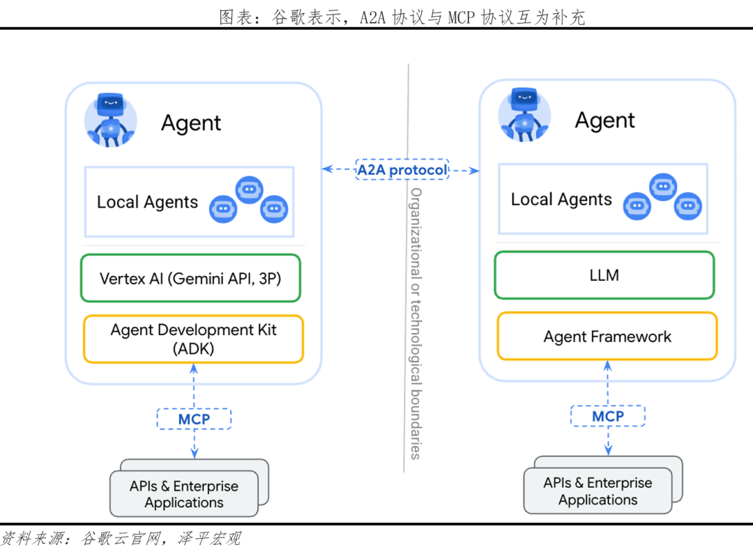 AI Agent Research Report 2025: The AI Interaction Revolution
