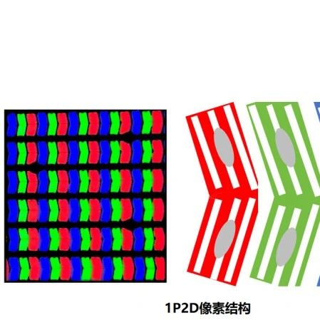 Case Study: Mechanism of Viewing-Angle Color Shift in TFT-LCD Display Modules and Improvement Strategies