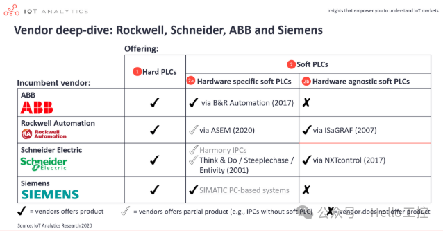 Will Soft PLC Become the Mainstream PLC of the Future?