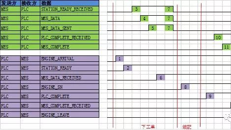 Analysis of Major Attack Methods on PLC Industrial Control Systems and Industrial Networks