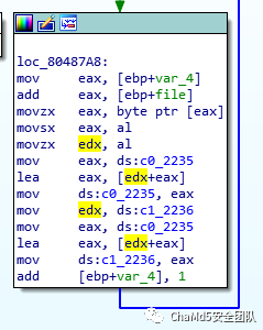Analysis of Netgear Firmware and Backdoor Implantation