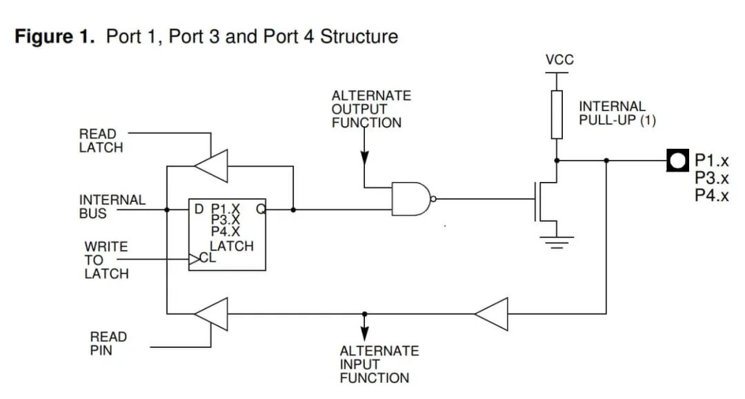 The Secret of Microcontroller GPIO Driving Capability: Why 'Sinking' is More Powerful than 'Sourcing'?