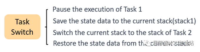 Guide to Building an RTOS Kernel (Part 1)