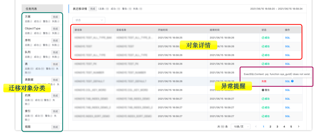 Seeking Change While Ensuring Stability: The Practice of Replacing Databases with MogDB in Listed City Commercial Banks