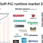 Virtual PLC vs Traditional Hardware PLC: Who Will Dominate Industrial Control in the Next Decade?