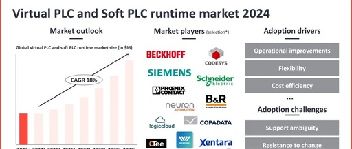 Virtual PLC vs Traditional Hardware PLC: Who Will Dominate Industrial Control in the Next Decade?