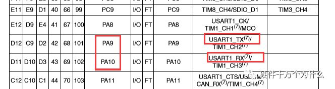 From Schematic PCB to Porting RTOS: A Detailed Discussion on STM32 GPIO