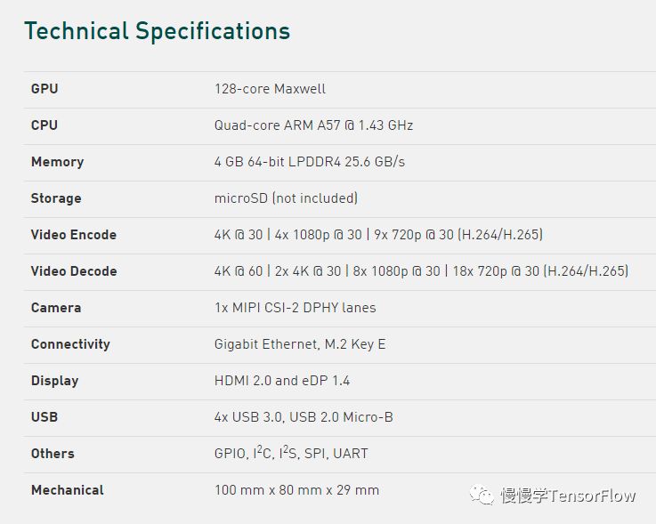 Getting Started with Nvidia Jetson Nano