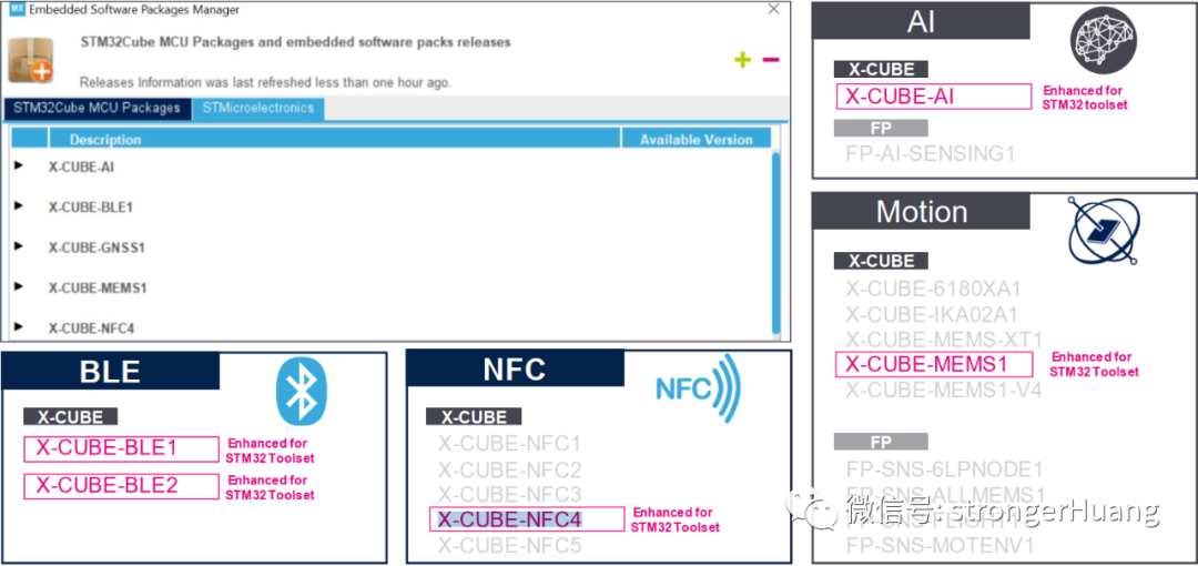 Comprehensive Analysis of the STM32 Ecosystem: Introduction, Installation, and Usage Tutorials