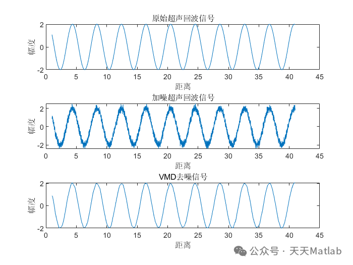 Optimization of Multivariate Variational Mode Decomposition Based on WOA-MVMD Whale Algorithm