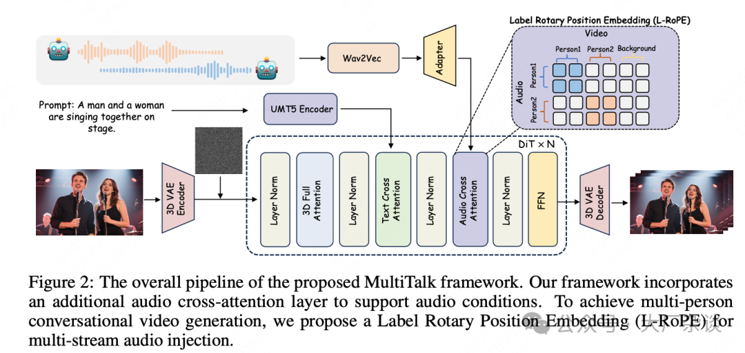 MeiGen-MultiTalk: Enabling Multi-Person Interactive Video Generation from a Single Photo