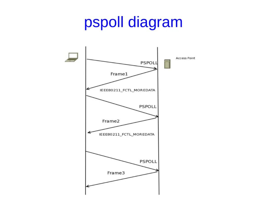 Advanced Topics in Linux Kernel Networking: Linux Wireless