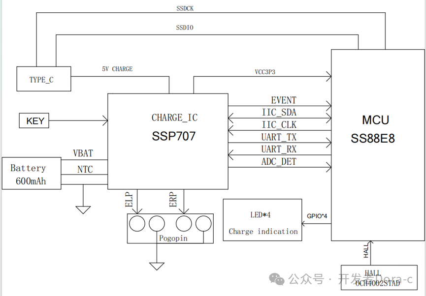 Bluetooth Headset Development - Design of TWS Bluetooth Headset Bidirectional Communication Charging Case