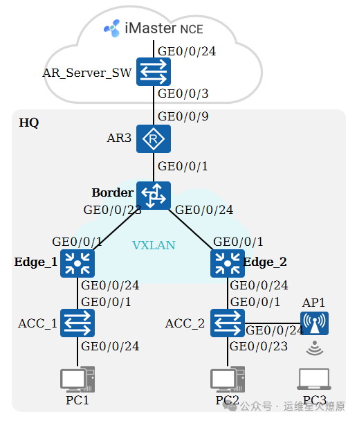 Introduction to Virtualized Campus Network Deployment
