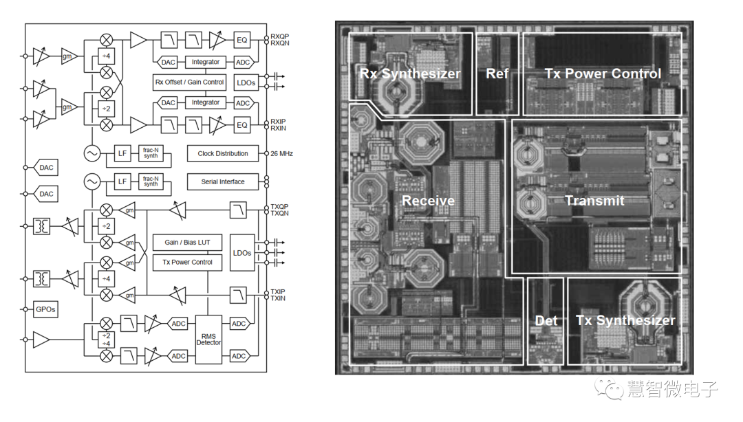 RF Transceivers: From Radio to 5G