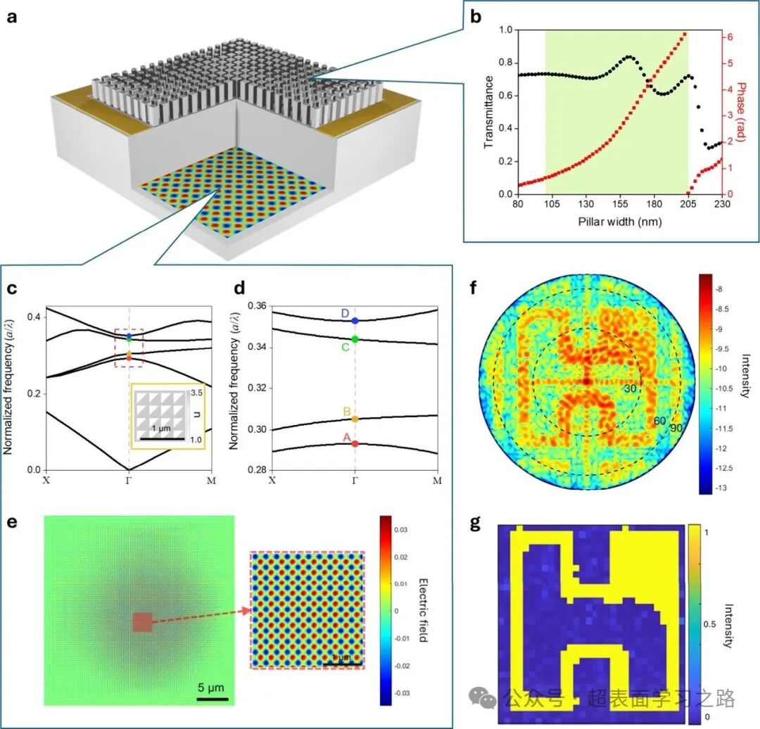 Nano Letters - Monolithically Integrated Metasurface on a PCSEL for Depth Perception - National Yang Ming Chiao Tung University