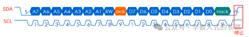 Embedded Interview Guide: Communication Protocols You Must Master (Part 1)