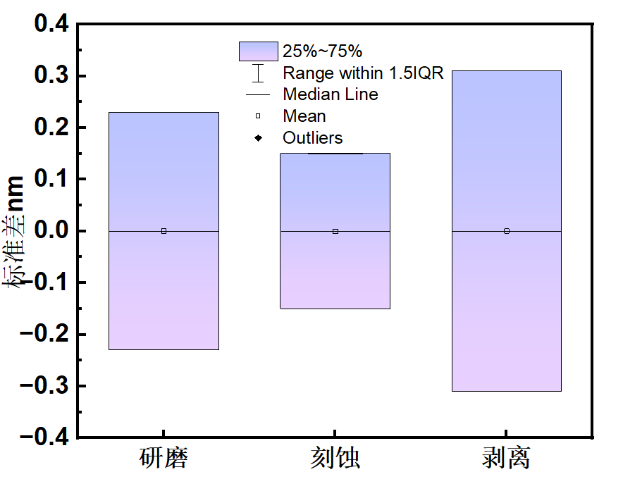 Assistance with 1.4nm Chip Flexible Substrate Technology
