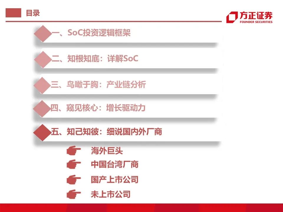 Main Control SoC: Research Framework (95 Pages)