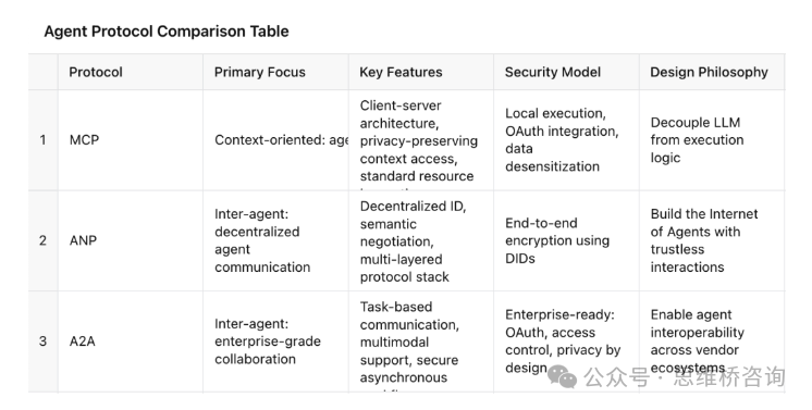How Will an AI World Connect Without HTTP?
