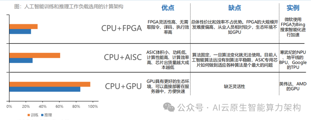 Trillion-Dollar Market! Accelerating Explosion! In-Depth Analysis of AI Computing Power Chip Industry Development! 2025