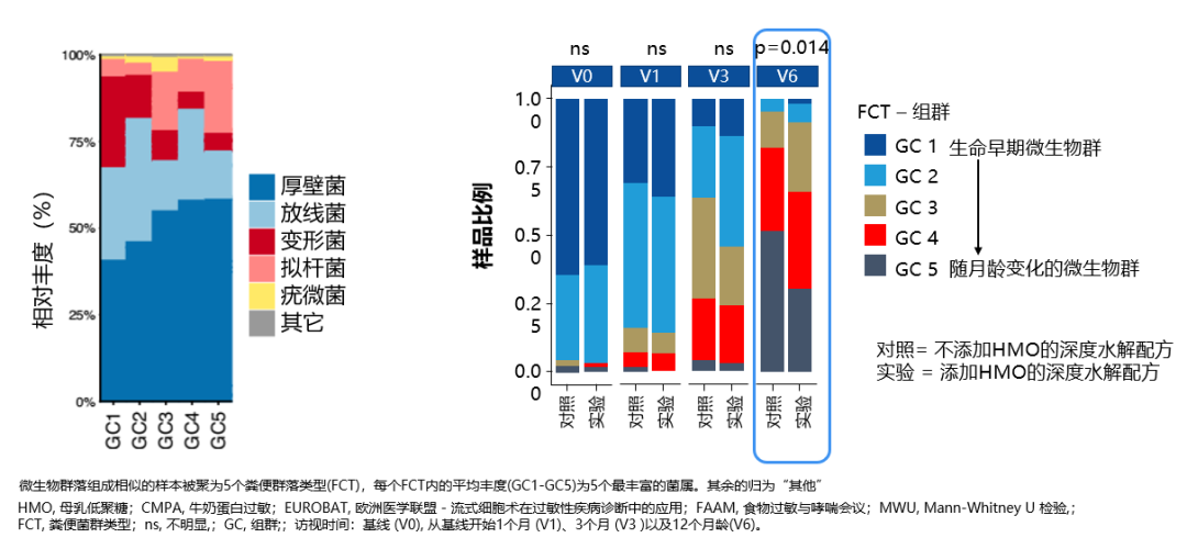 National Health Commission Approves HMOs for Various Infant Formulas: Exploring Nutritional Benefits for Children with Milk Allergy from Breast Milk Oligosaccharide Research