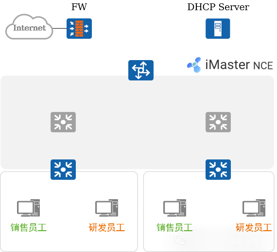 Virtual Network Virtualization in Campus Networks