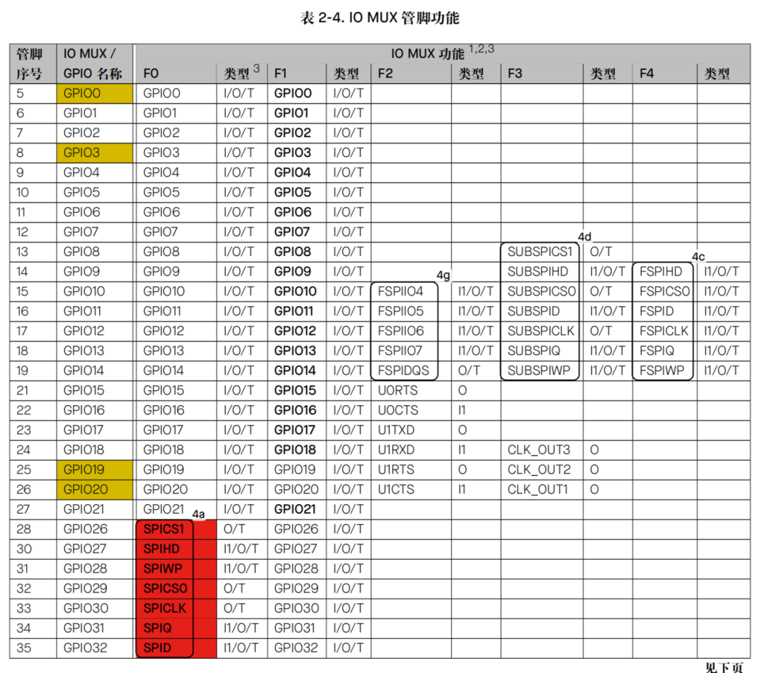 Common Pitfalls for ESP32 Beginners