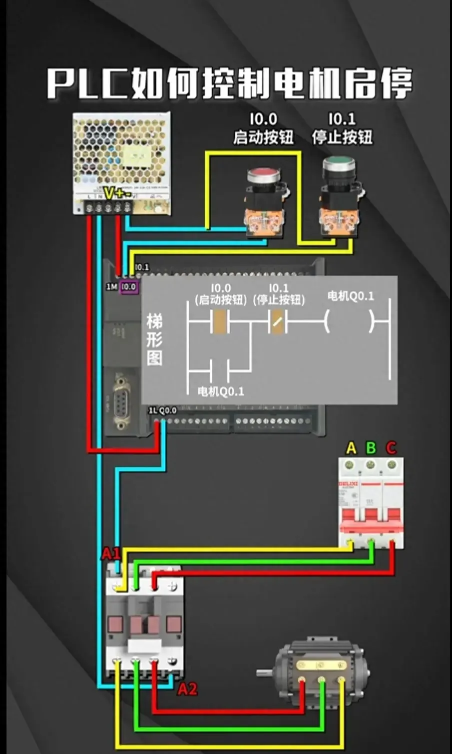 Wiring Diagrams for Inverters, Servo Motors, and PLCs You Will Definitely Need