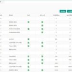 A Cross-Platform Industrial IoT Gateway Based on .NET, Easily Connects to Various Devices and Systems Through Visual Configuration!