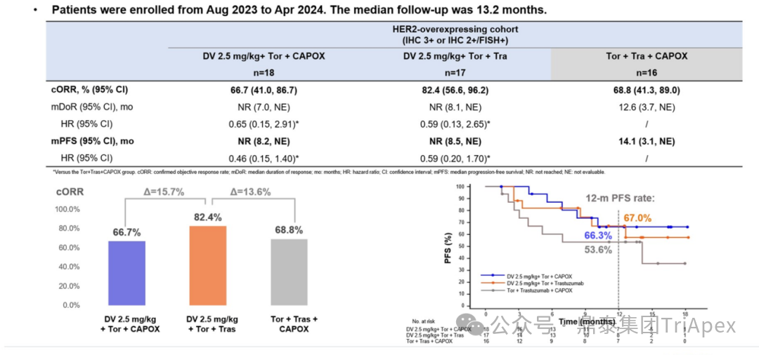 2025 ASCO Review: ADC Continues to Lead Cancer Treatment, Innovative Target Efficacy Begins to Show, Domestic Technology Platforms Achieve Multidimensional Breakthroughs