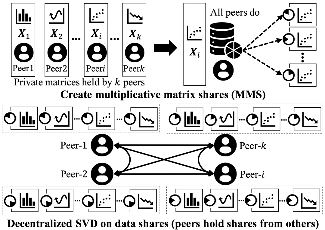 Multiple Papers from the School of Computer Science Selected for the Top Conference in Systems, USENIX ATC 2024