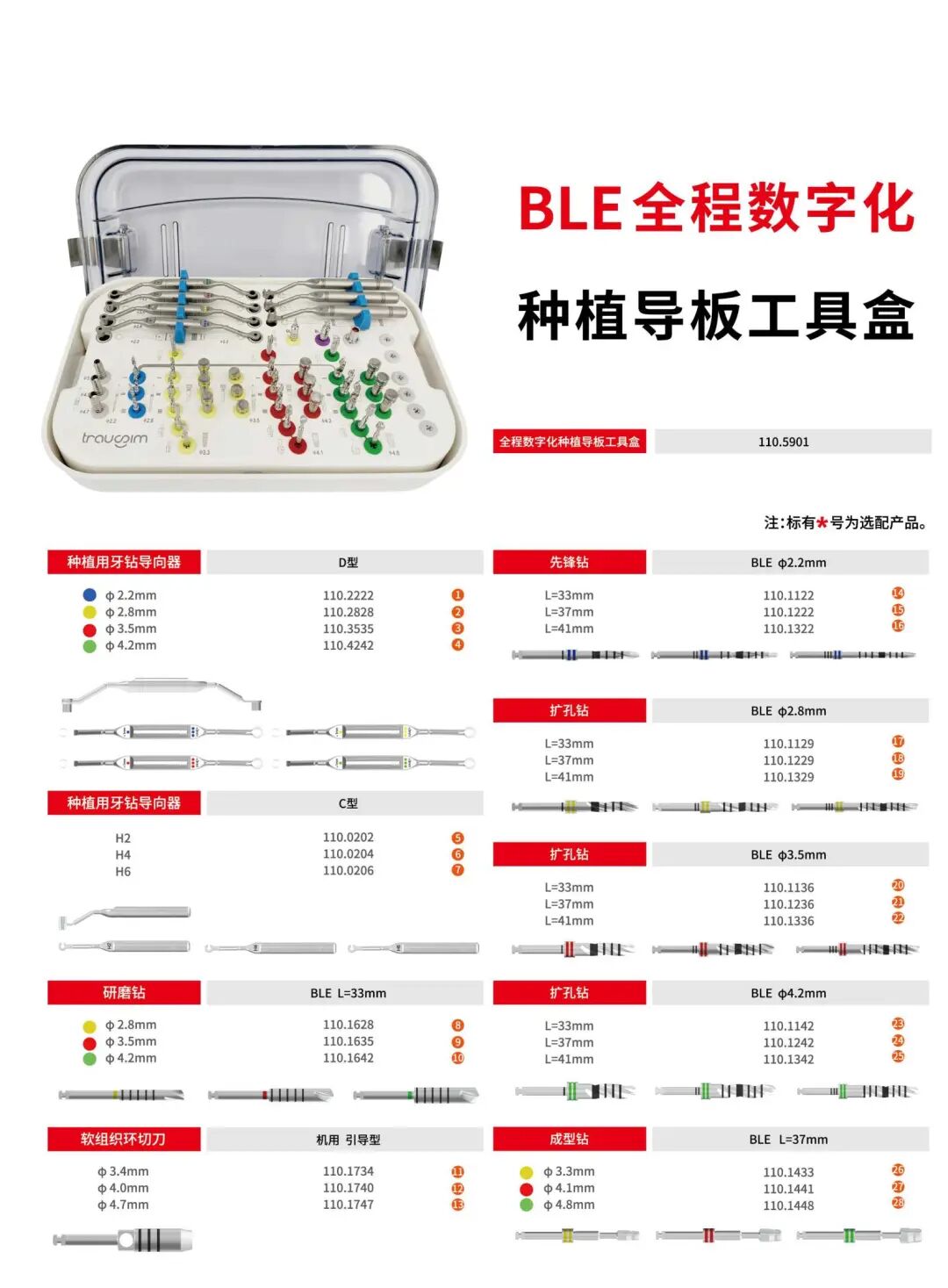 Trausim BLE Implant 2025 Edition