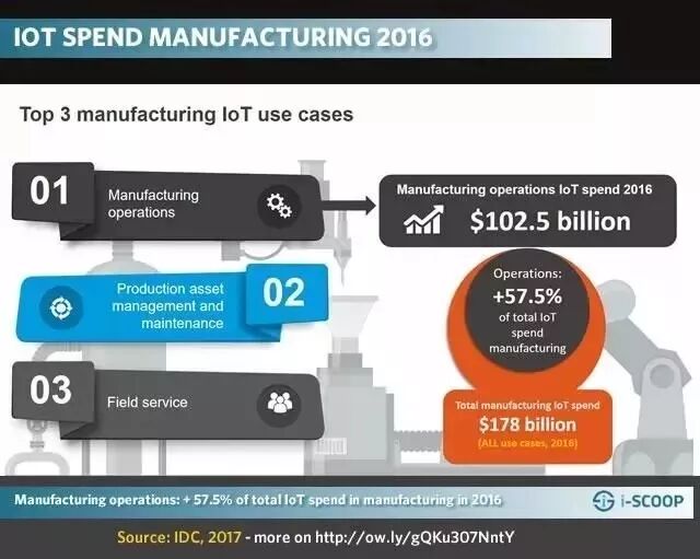 Definition and Key Segments of the Industrial Internet of Things (IIoT)