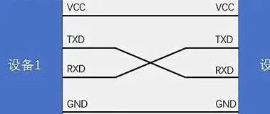 Microcontroller Serial Interfaces and Communication Technologies