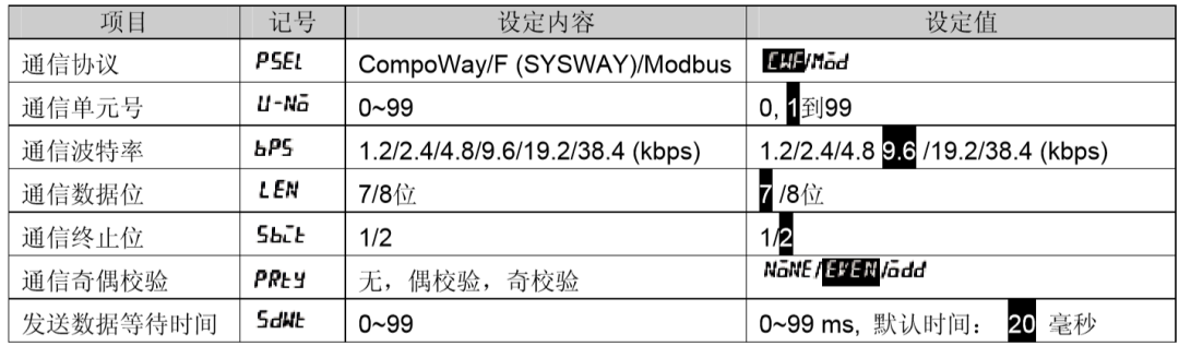 Modbus Communication Case Study between S7-1200 and Omron Smart Instruments