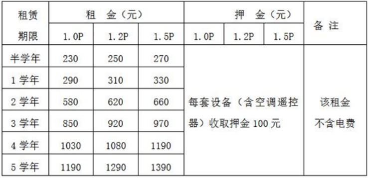 Guide for New Students at NPU | Exploring the Dormitories