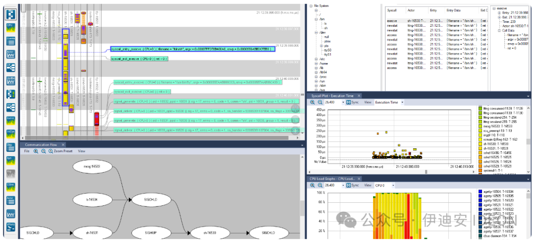 Software Tracing in Automotive Embedded Systems