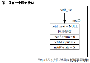 TCP/IP Communication Protocol (3) - LwIP Network Interface