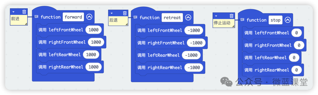Micro:bit | Comprehensive Project 10 - Remote-Controlled Four-Wheel Drive Car
