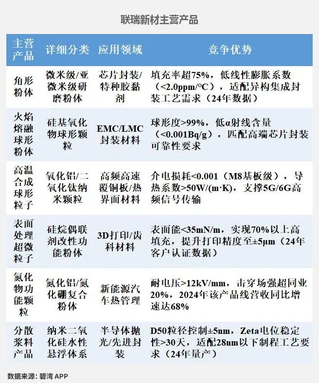 Analysis of Semiconductor Packaging Materials: Business Overview of Feikai Materials, Huahai Chengke, Qiangli New Materials, Shanghai Xinyang, Debang Technology, and Lianrui New Materials