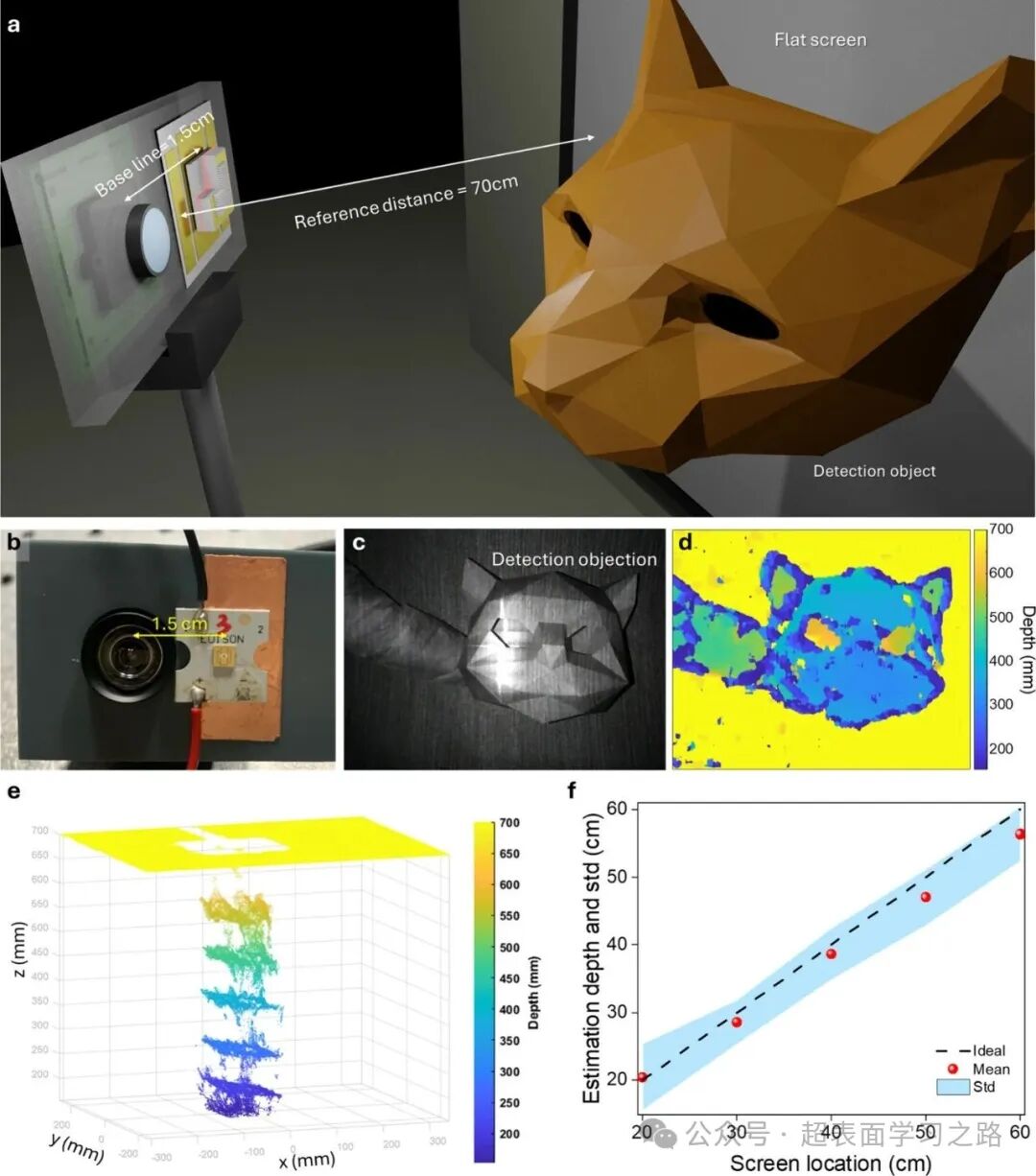 Nano Letters - Monolithically Integrated Metasurface on a PCSEL for Depth Perception - National Yang Ming Chiao Tung University