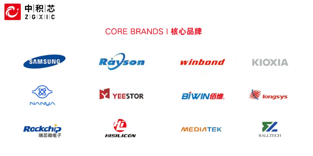 Rockchip's Position in the High-Growth Automotive Intelligence and AIoT Market