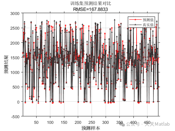 Matlab Achieves Explainable Encoder! Transformer Encoder + SHAP Analysis for Innovative Model Interpretability!