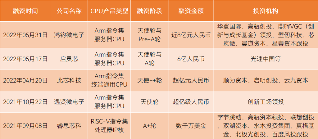 Get Onboard with Domestic CPUs